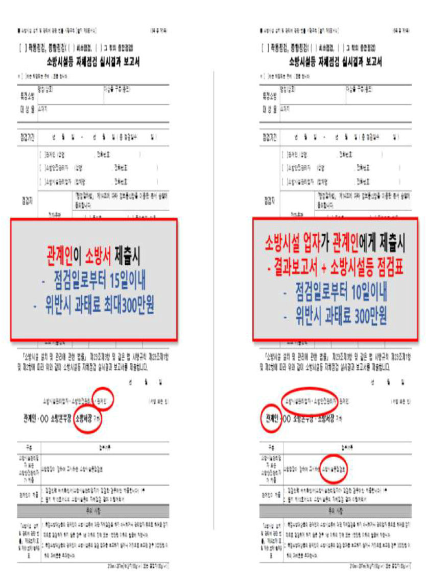 [소방법 개정] 소방시설법령 개정 시행 관련 주요 질의 회신(Q&A)