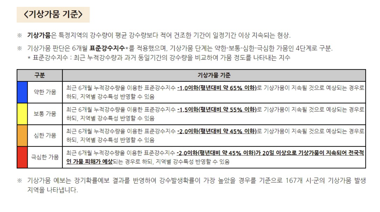 2023 장마기간