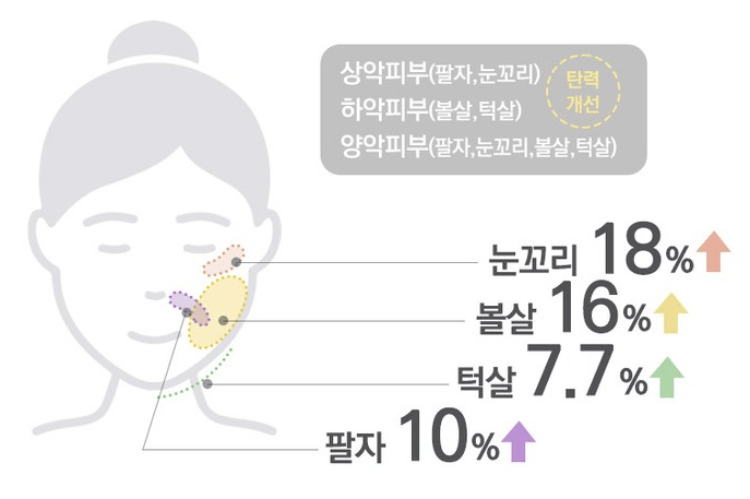 홈 뷰티 디바이스