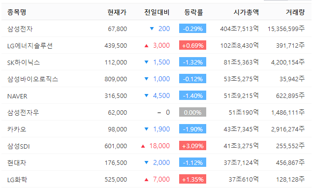 국내기업-시가총액-순위-10위-표