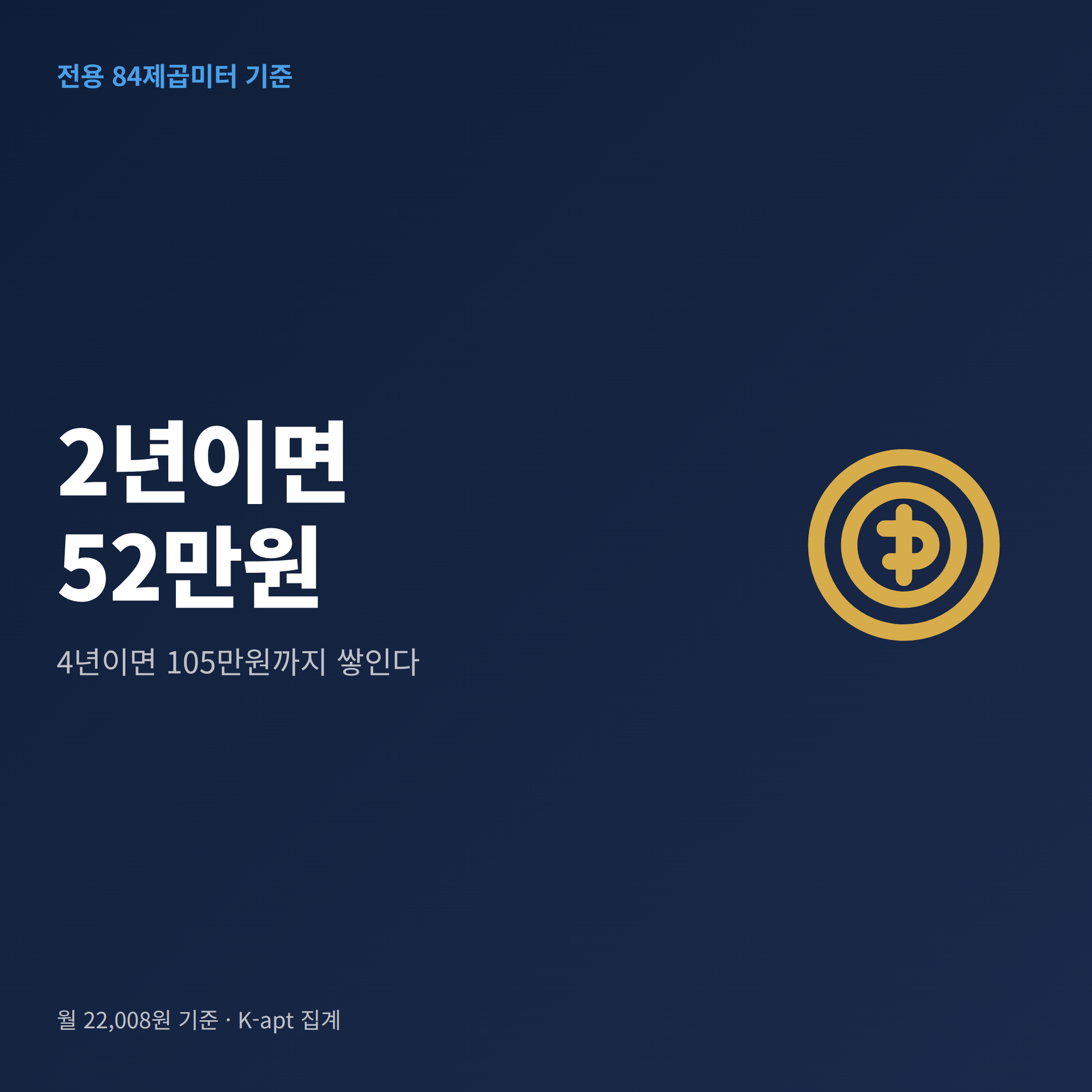 전용 84제곱미터 아파트에 2년과 4년 거주했을 때 쌓이는 장기수선충당금 누적 금액을 비교한 카드