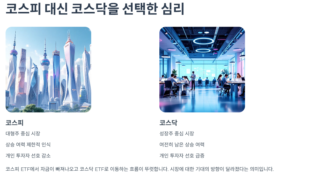 코스피 대신 코스닥을 선택한 심리