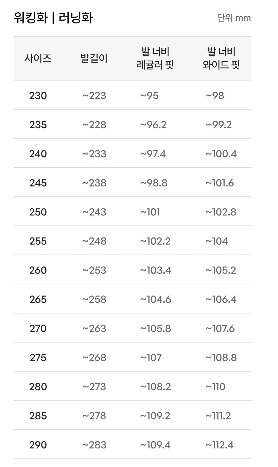 프로스펙스 남성, 여성 워킹화, 러닝화 신발 사이즈표