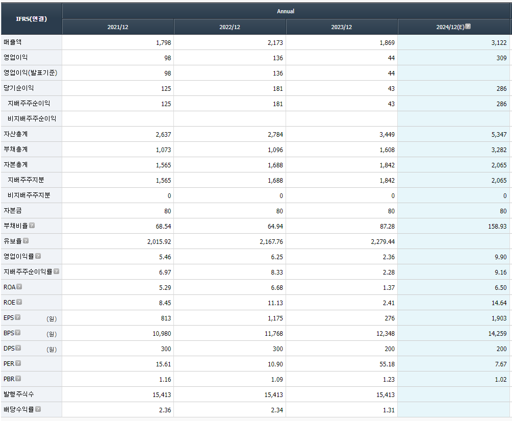 아바코 재무정보