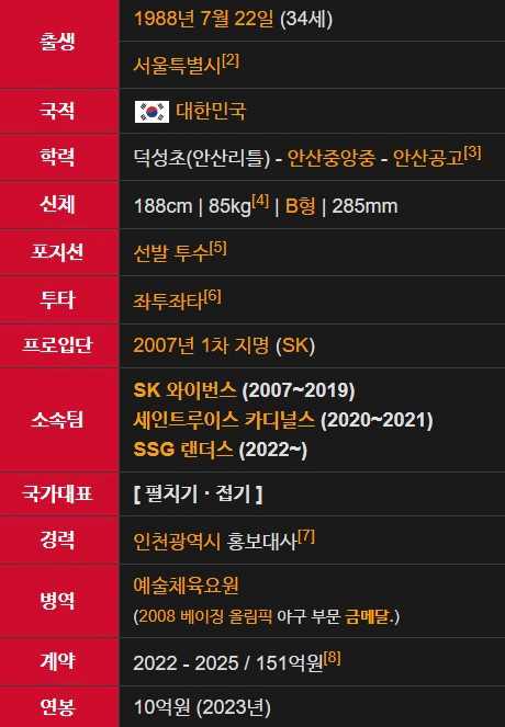 김광현 프로필 연봉 와이프 성적 