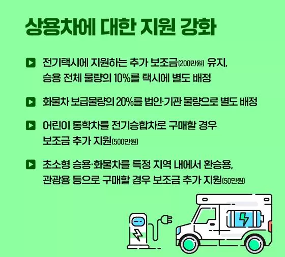 2022-전기차-보조금-제도