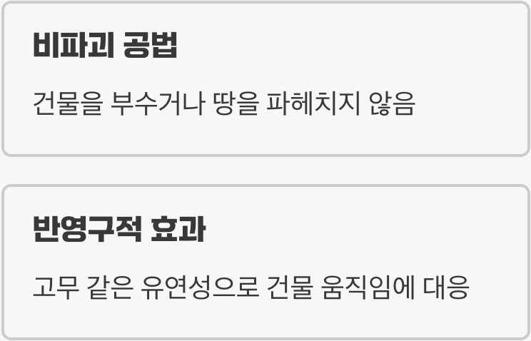 SGR 공법의 최대 장점, 땅 파지 않고 반영구적