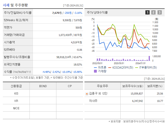 파트론_기업개요