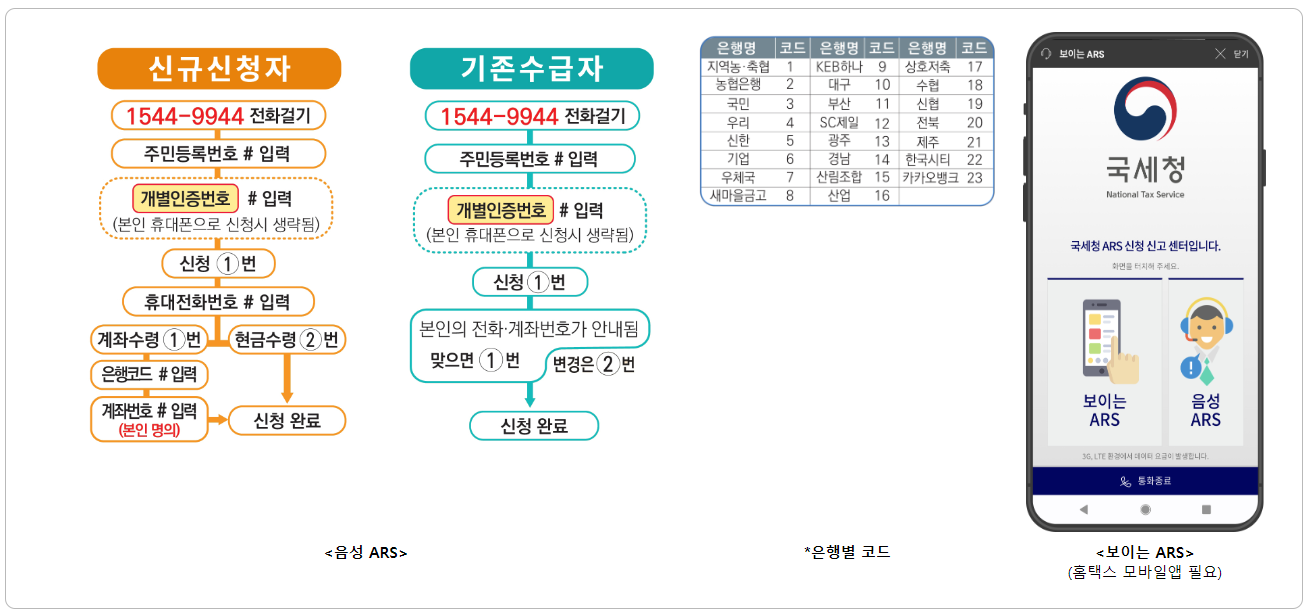 근로장려금 반기 신청방법 (2024년 3월)