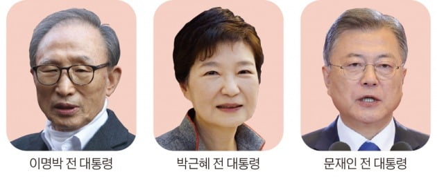 이명박, 박근혜, 문재인 물가 잡기