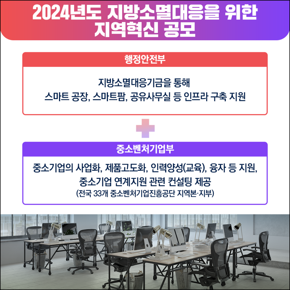 지방소멸
