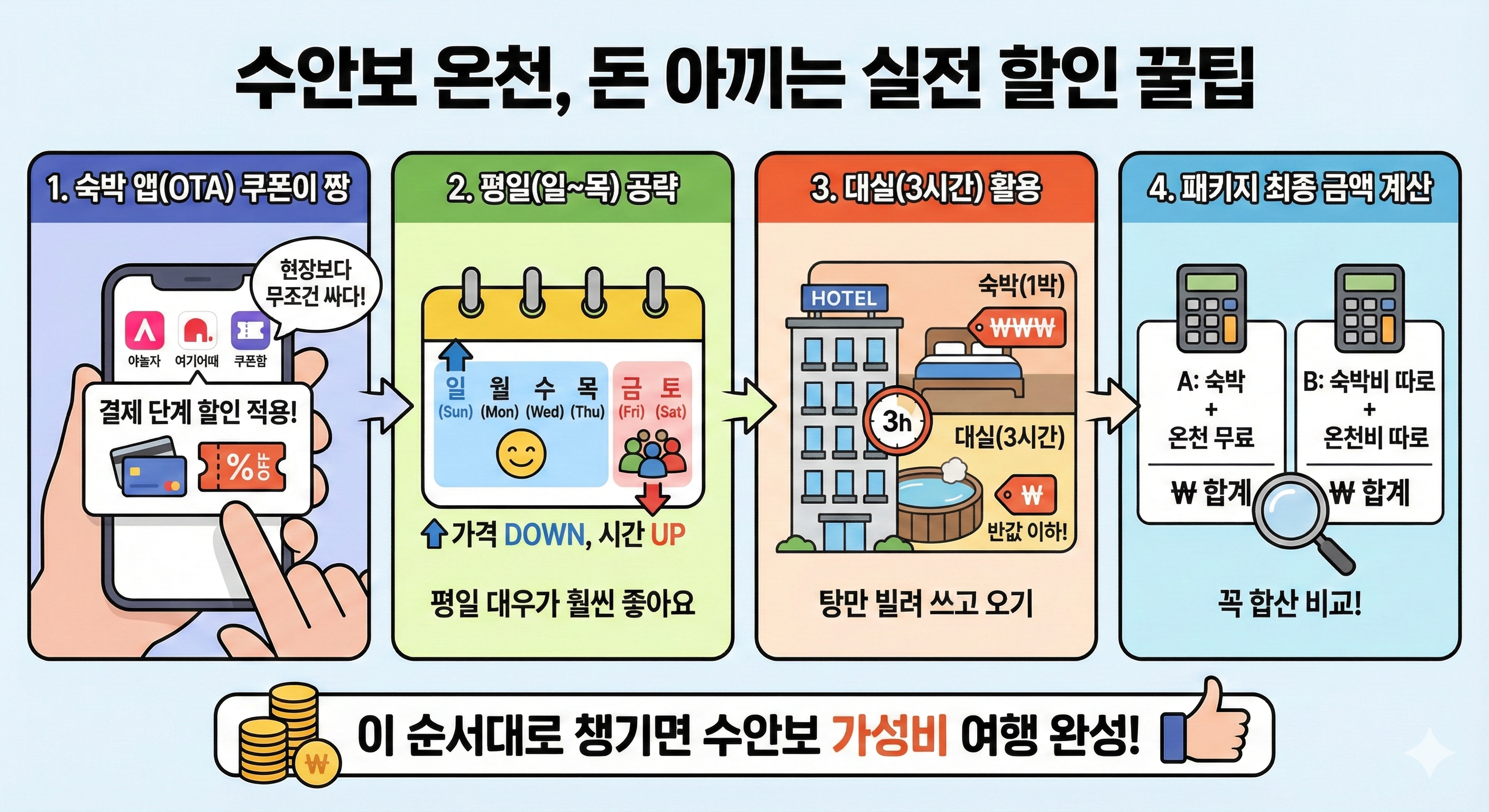 수안보 온천 할인 팁