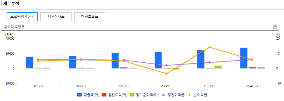한화시스템 주가 전망 배당금