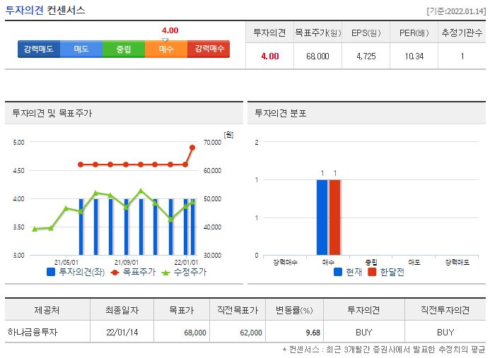 SGC에너지 목표주가