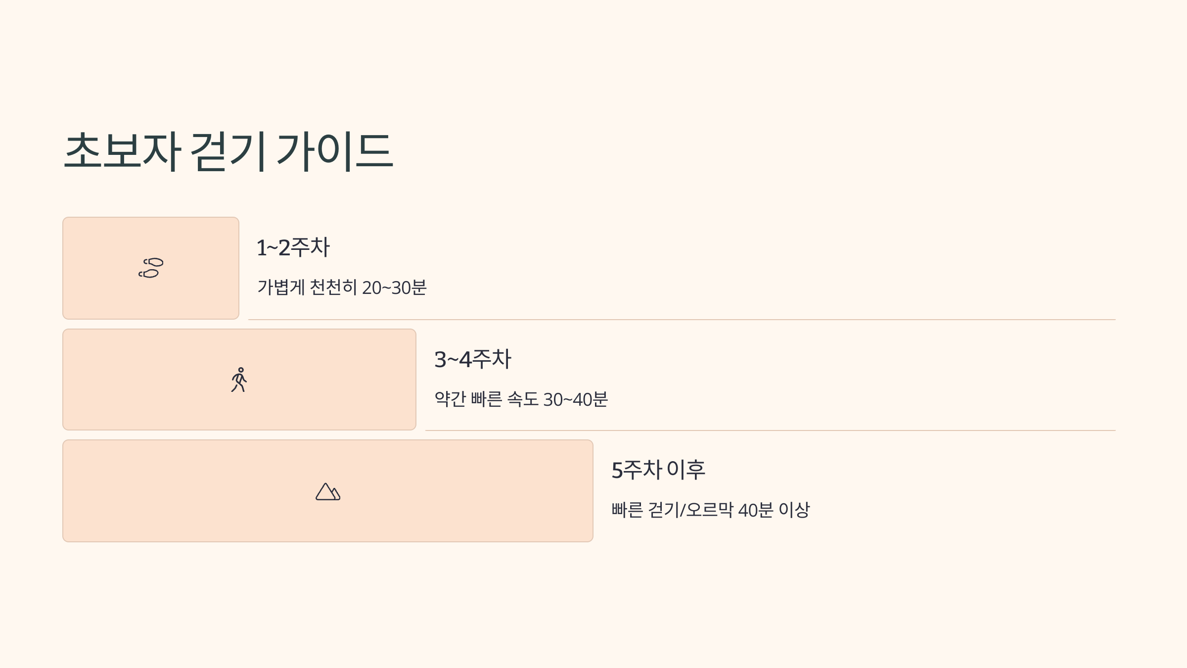 초보자 걷기 가이드