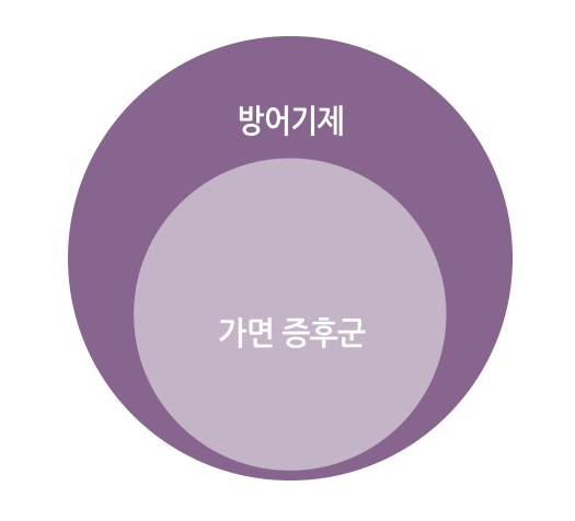 가면증후군-발생원인-자기방어-위한것이라는-것을-표현해주는-표
