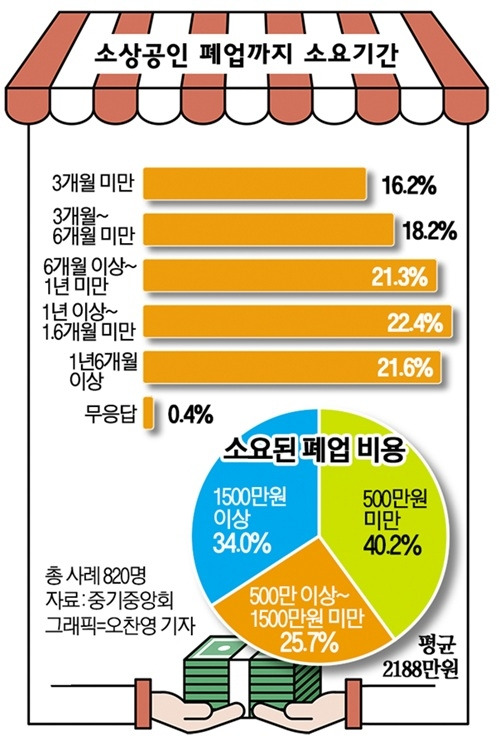 1. [2025 자영업 현실과 물가상승] (60대, 청년, 주부, 소상공인)