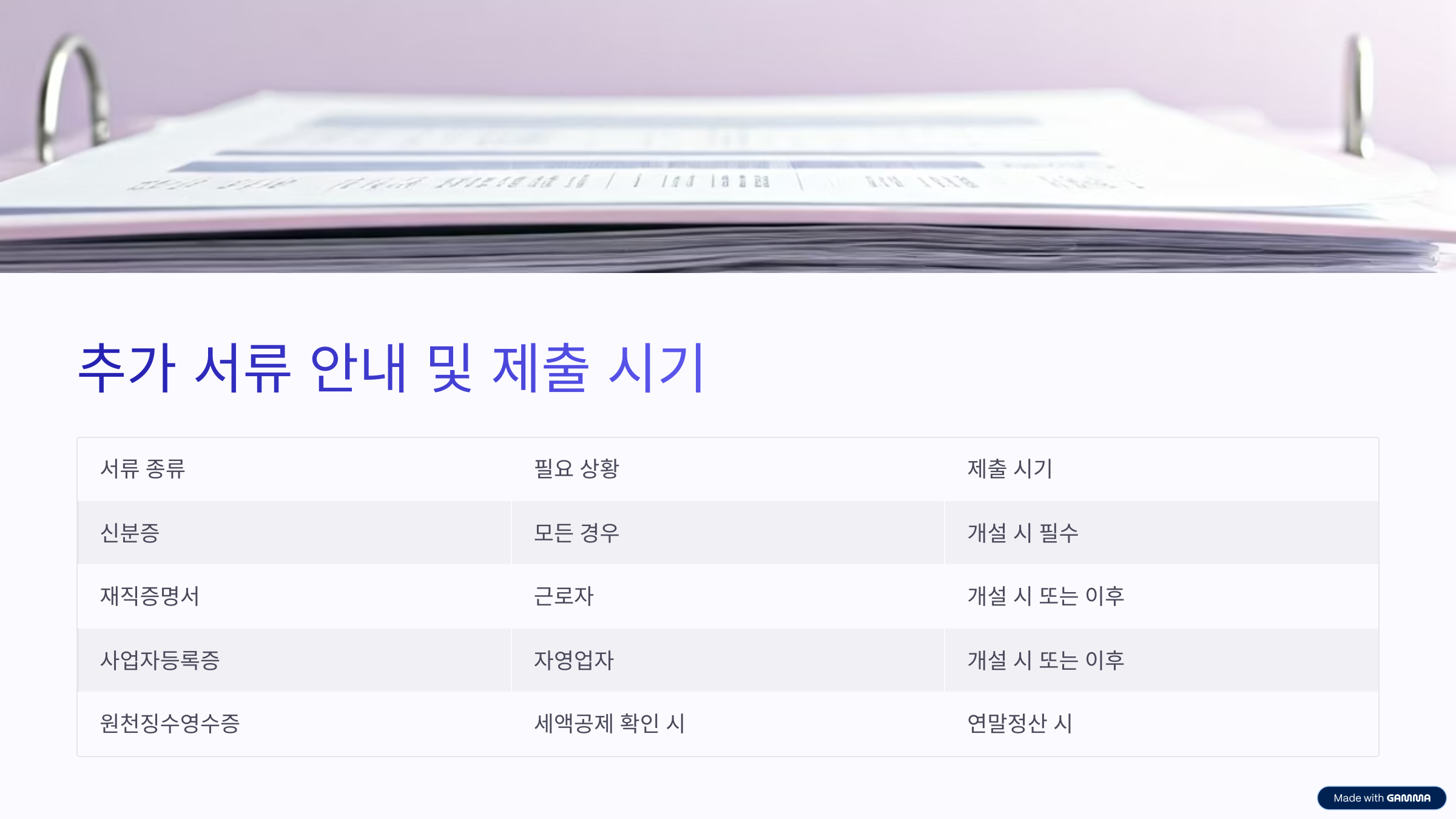 2025년 폐업 소상공인 지원금