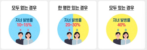 유전적 요인