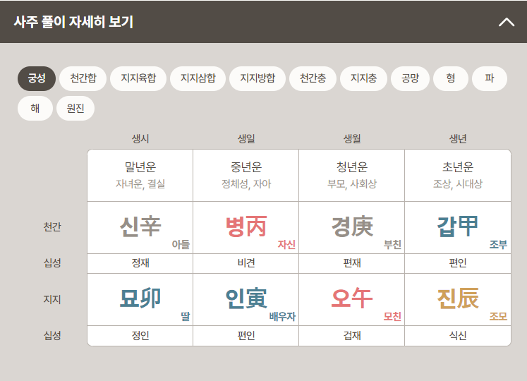 포세텔러 만세력 풀이 운 세 보기