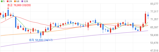 adc-관련주-리가켐바이오-주가