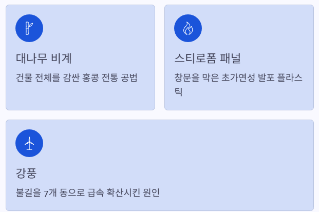 대나무비계
