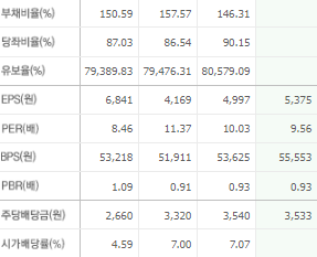 SK텔레콤 주가전망 목표주가 배당금