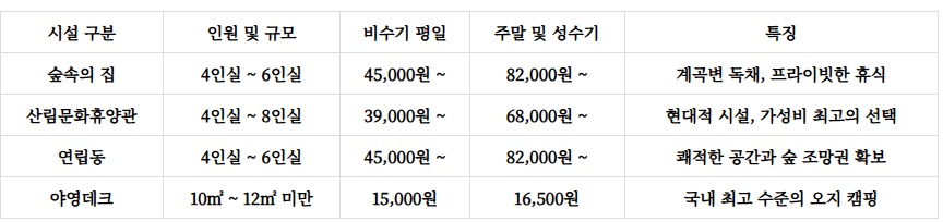 국립미천골자연휴양림