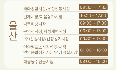 온누리상품권 환급 행사 참여 전통시장 list