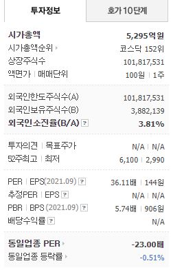 맘스터치상장폐지이유