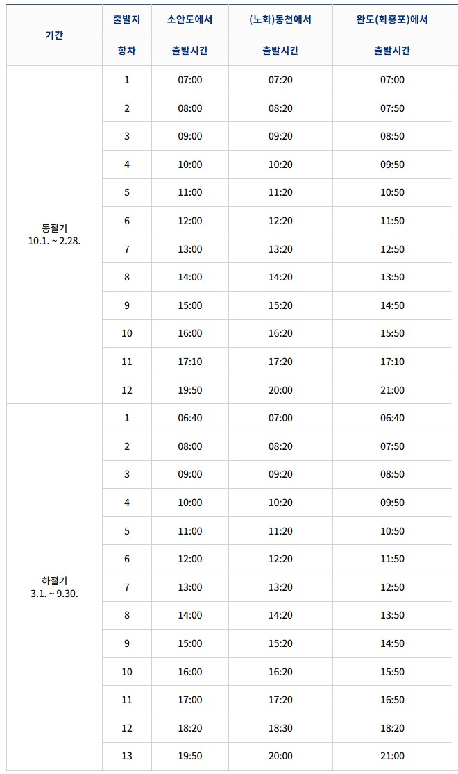 [노화도 / 소안도 가는 방법] 완도에서 노화도(동천항), 소안도 배시간표