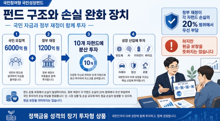 국민참여형 국민성장펀드 22일부터 판매 가입 전 꼭 알아야 할 핵심정리