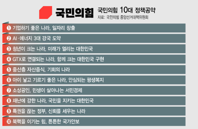 김문수, 10대 공약 발표