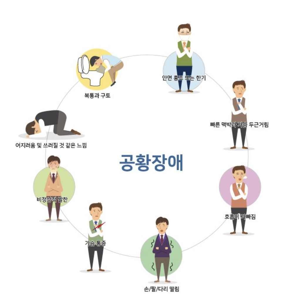 공황장애 증상