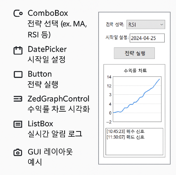 GUI 기본 레이아웃 구성 (Windows Forms)