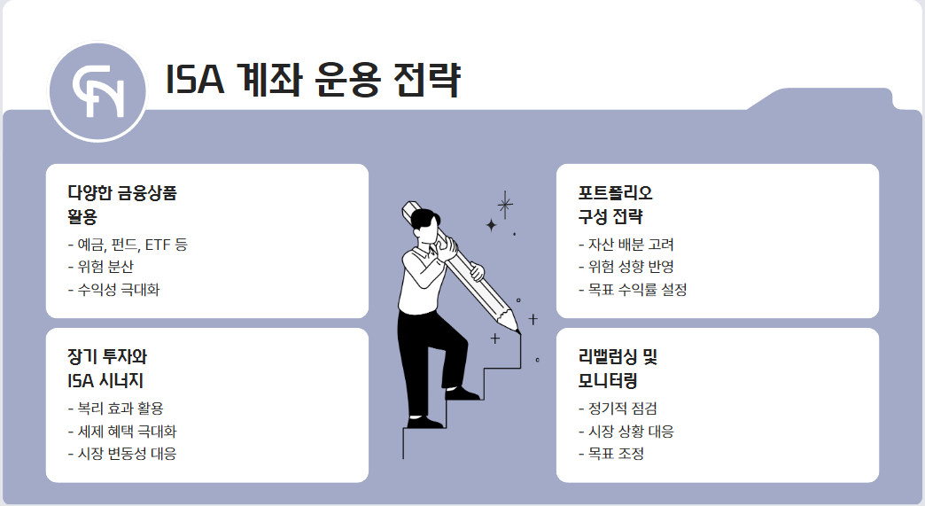 ISA 계좌 운용 전략