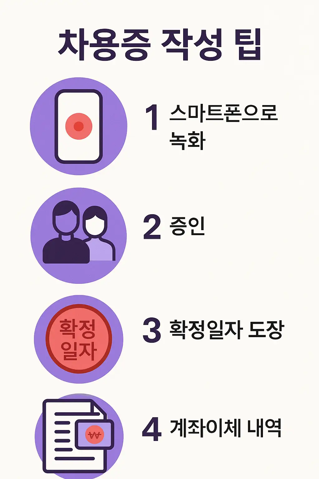 차용증양식 작성 시 주의사항 4가지 - 스마트폰 녹화, 증인 확보, 확정일자 도장, 계좌이체 내역 보관