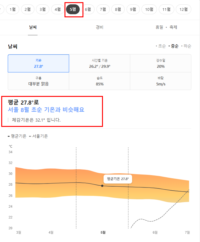 발리 5월 날씨 옷차림 여행지 추천