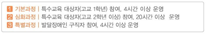 장애인직업