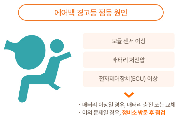에어백 경고등