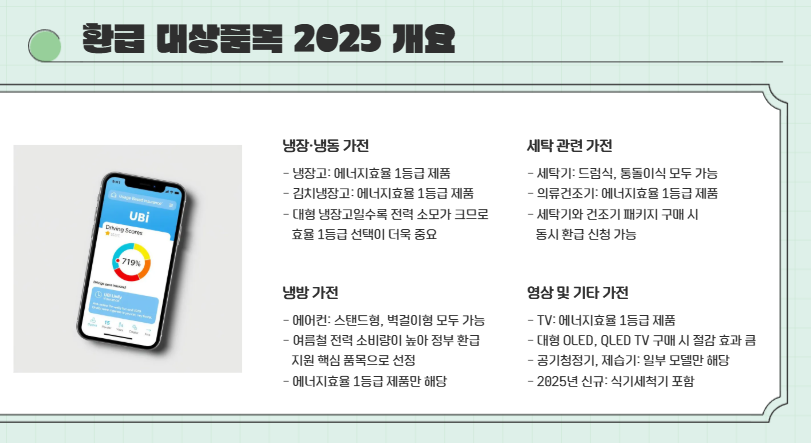 2025 으뜸효율환급 환급 대상품목 완벽 정리