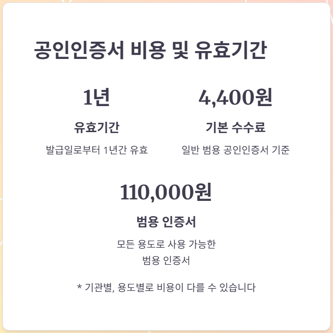 인증서 발급 비용 및 유효기간
