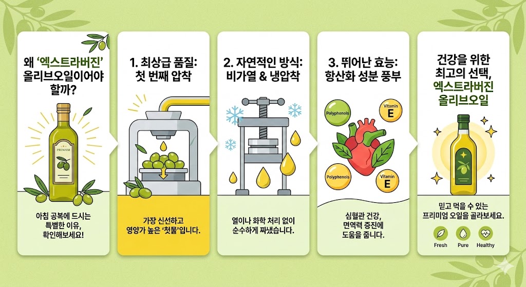 올리브유 섭취 방법