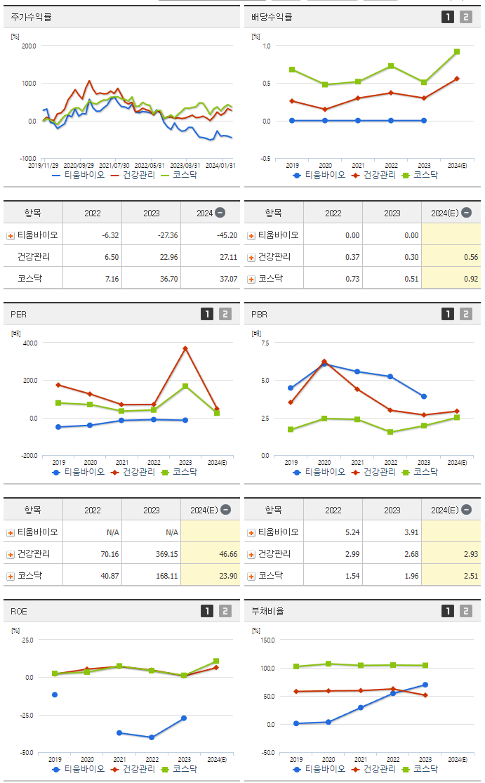 티움바이오_섹터분석