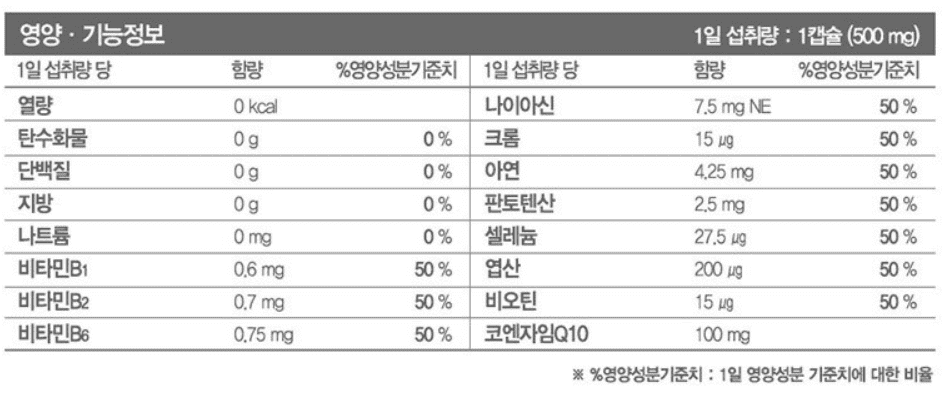 혈압약(혈압 영양제) 추천 순위 TOP 5 - 네이버, 쿠팡, G마켓 인기 제품
