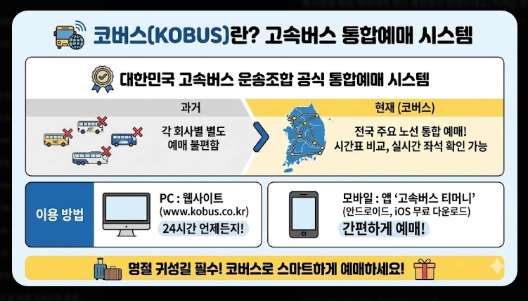 2026 설날 코버스 예매 완벽 가이드