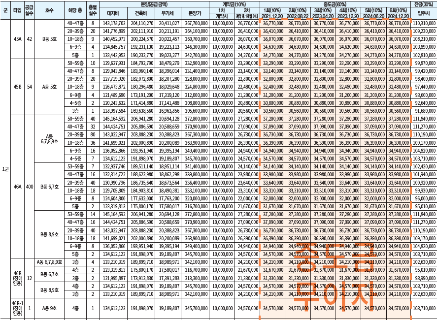 롯데 드메르 분양가1