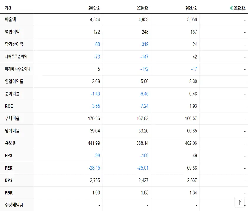 알루코 재무제표