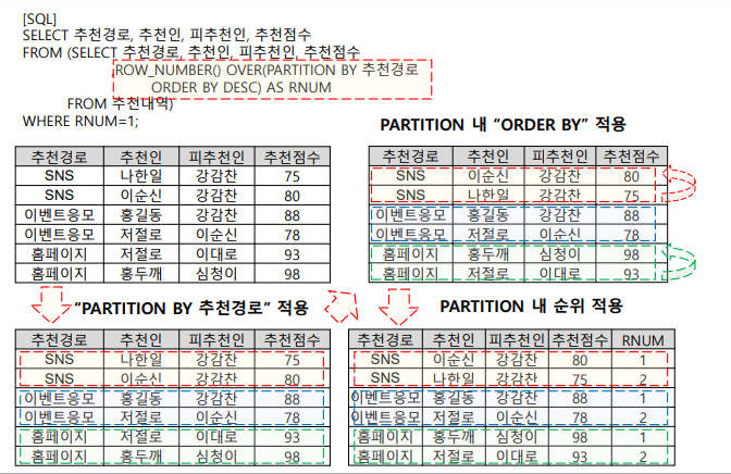 SQLD 자격검정 실전문제 풀이 (Question&amp;Answer)-30