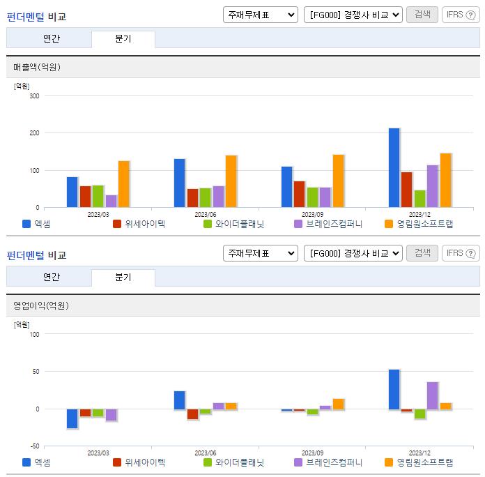 엑셈_업종분석